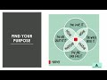 Dr Deepak Chopra - Pendulum Summit Wisdom Series