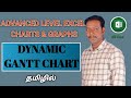 Dynamic GANTT CHART | How to make the project plan Gantt Chart in excel | Kallanai YT