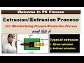 Extrusion//Extrusion Process
