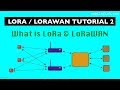 LoRa/LoRaWAN tutorial 2: What is LoRa and LoRaWAN