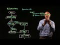 Pseudocode