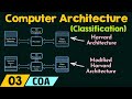 Classifications of Computer Architecture