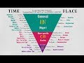 Master IN, ON, AT in 30 Minutes: Super Easy Method to Use Prepositions of TIME \u0026 PLACE Correctly