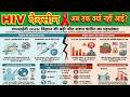 HIV की वैक्सीन क्यों नहीं आ रही? जानिए 2026 की नई उम्मीदें!