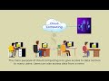 Learn basics of Cloud Computing in 5 mins | Definition | Purpose | Types \u0026 Service Models Explained