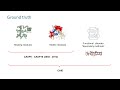 Critical assessment of protein intrinsic... - Damiano Piovesan - Function - Talk - ISMB/ECCB 2021