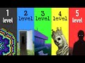 The 5 Levels of Dreams