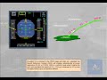 Auto Flight Guidance Principles Airbus A320 Family