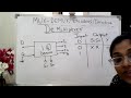 Class 12:Multiplexer, Demultiplexer, Encoder,Decoder (3): Demux and decoders::ElectronicsII: 25.8.21