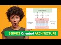 SERVICE ORIENTED ARCHITECTURE INTRODUCTION | What is SERVICE ORIENTED ARCHITECTURE | SOA