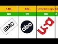 Top 20 TV Channels in the world in 2024