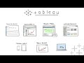 What is Tableau ?  Explained in under 10 mins!