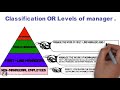 Who are Managers and Classification of Managers | Levels of Managers | Fundamentals of Management .