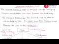 11- Network Database Model In Database Management System In HINDI | What Is Network Database Model