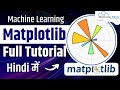 Matplotlib Full Tutorial | Matplotlib - Machine Learning - Matplotlib Explained