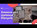 The Amazon ec2 instance lifecycle explained in most simple way..