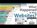 Most Popular Websites (1993-2025) – Rise \u0026 Fall