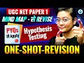 UGC NET Paper 1 Research Aptitude | Hypothesis Testing in Research | Aditi Mam JRFAdda