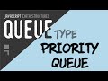 Priority Queue Implementation in Javascript