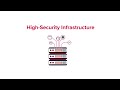 Hivelocity Virtual Dedicated Servers