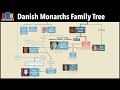 Danish Monarchs Family Tree | Viking Age to Today