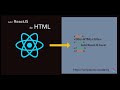 HTML to React JS || How To Convert HTML template into REACT template || Step-1