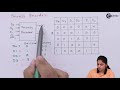 Encoder - Digital Logic and Logic Families - Industrial Electronics