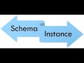 Schema,Instance and Database State | DBMS
