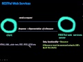 WebServices Part 3 - RESTful (concept)