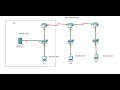 Configure 802.1x authentication | Layer 2 authentication | Network authentication