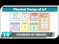 IoT Physical Design