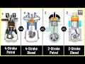 4-Stroke \u0026 2-Stroke Engine | Its Parts \u0026 Working Explained