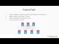 4 6 Introducing FabricPath   CCNA Data Center DCICT 200 155