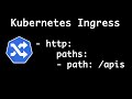 Kubernetes Ingress Resources | Using Ingress resources to expose your application
