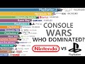 Most Sold Game Consoles (1983-2025) | An EPIC 40+ Year Console War!