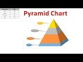 Sales Pyramid Chart in Excel