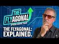 The Flyagonal: My New Favorite Income Strategy