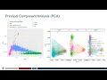 Unveiling the Genomic Landscape of Alzheimer's Disease and Progressive Sup... - Wan-Ping Lee, PhD