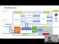 Module 3 :SQL Server Architecture in Urdu, Hindi