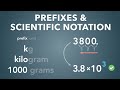 Prefixes and Scientific Notation | Physics - Basics