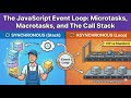 The JavaScript Event Loop: Microtasks, Macrotasks, and The Call Stack | Interview Preparation