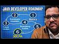 The Only Java Developer Roadmap You Need to Get Hired in 2026