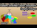 What Are The Types Of Sampling Techniques In Statistics - Random, Stratified, Cluster, Systematic