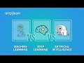 Machine Learning vs Deep Learning vs Artificial Intelligence | ML vs DL vs AI | Simplilearn