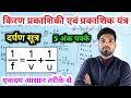 अवतल दर्पण के लिए दर्पण सूत्र | किरण प्रकाशिकी एवं प्रकाशिक यंत्र | Class 12 physics By Monu Sir