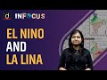 El Nino and La Nina and its Impact on India’s Monsoon - IN FOCUS | Drishti IAS English