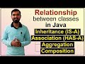 Inheritance (IS-A), Association (HAS-A), Aggregation \u0026 Composition -  Relationship in Classes Java