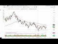 Oil Technical Analysis for February 13, 2023 by FXEmpire
