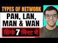 Types of Network ( PAN, LAN, MAN \u0026 WAN )