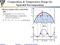 EMA5001 L19-03 Spinodal decomposition - Free energy vs Composition curve